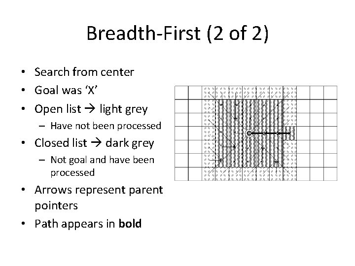 Breadth-First (2 of 2) • Search from center • Goal was ‘X’ • Open