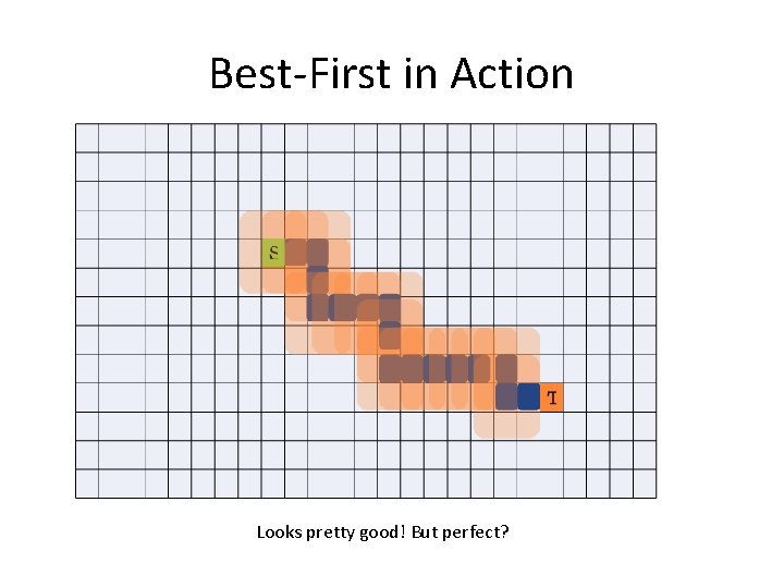 Best-First in Action Looks pretty good! But perfect? 