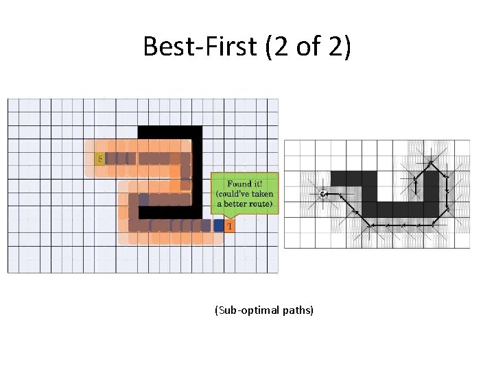 Best-First (2 of 2) (Sub-optimal paths) 