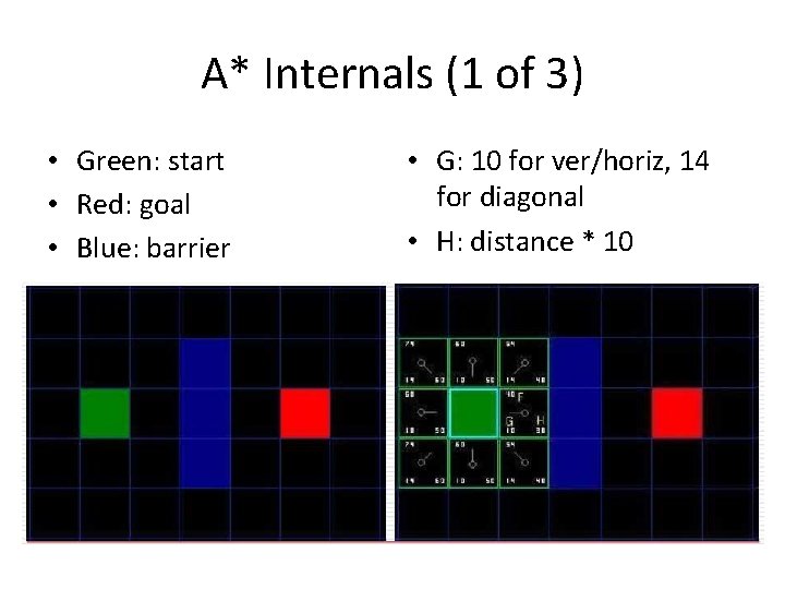 A* Internals (1 of 3) • Green: start • Red: goal • Blue: barrier