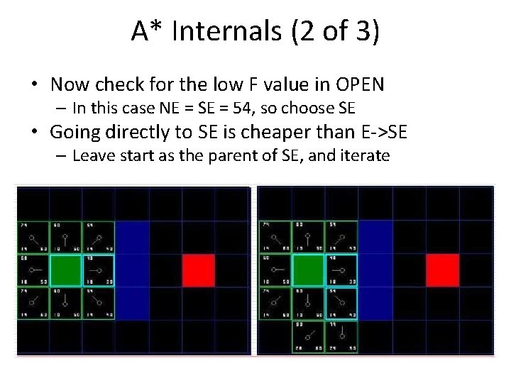 A* Internals (2 of 3) • Now check for the low F value in