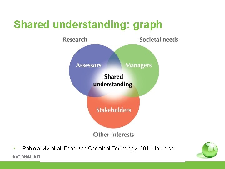 Shared understanding: graph • Pohjola MV et al: Food and Chemical Toxicology. 2011. In