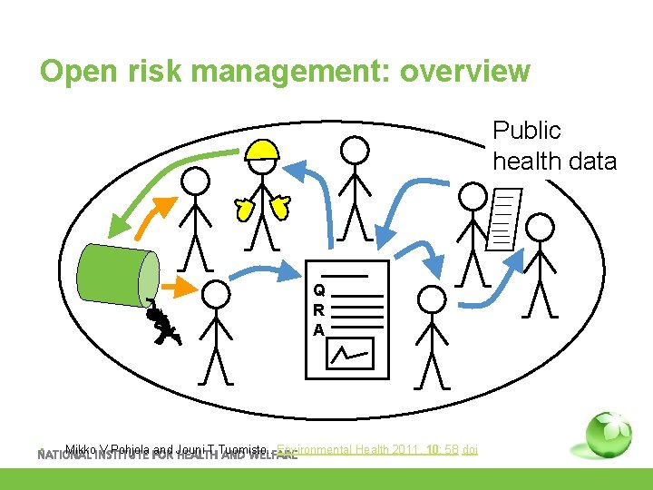 Open risk management: overview Public health data Q R A • Mikko V Pohjola