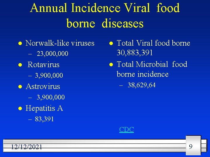 Annual Incidence Viral food borne diseases l Norwalk-like viruses l – 23, 000 l