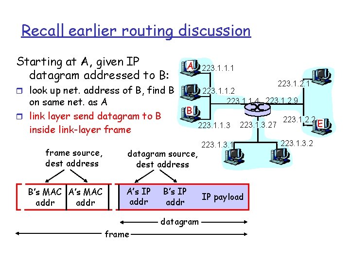 Recall earlier routing discussion Starting at A, given IP datagram addressed to B: A