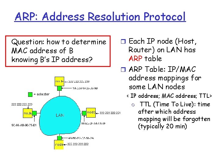 ARP: Address Resolution Protocol Question: how to determine MAC address of B knowing B’s