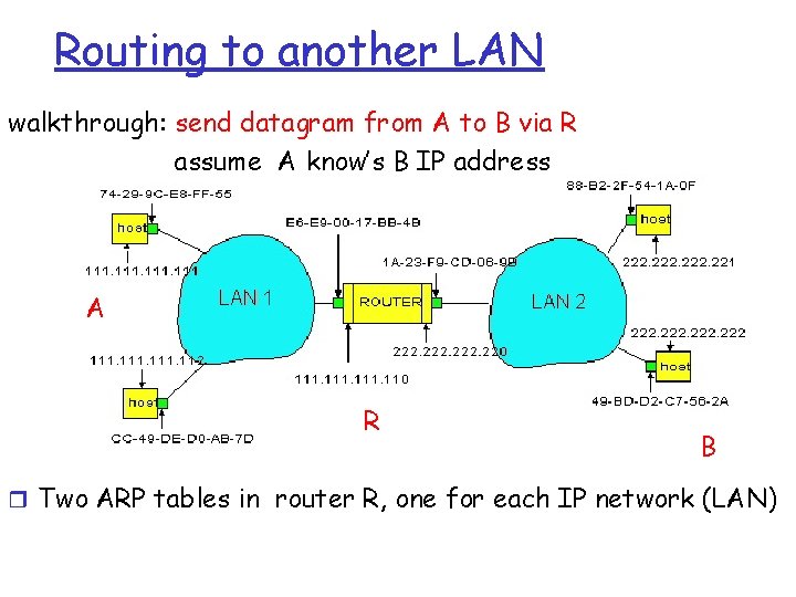 Routing to another LAN walkthrough: send datagram from A to B via R assume