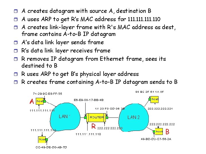 r A creates datagram with source A, destination B r A uses ARP to