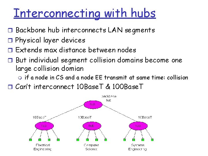 Interconnecting with hubs r Backbone hub interconnects LAN segments r Physical layer devices r