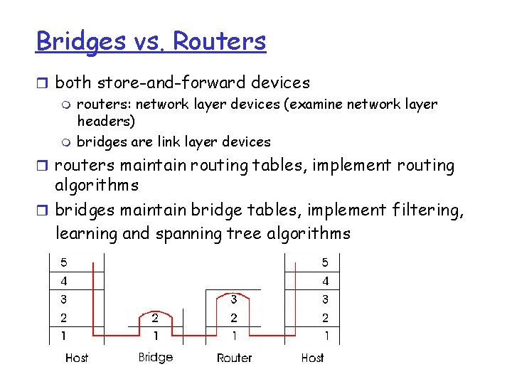 Bridges vs. Routers r both store-and-forward devices m routers: network layer devices (examine network