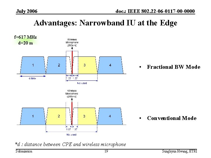 July 2006 doc. : IEEE 802. 22 -06 -0117 -00 -0000 Advantages: Narrowband IU