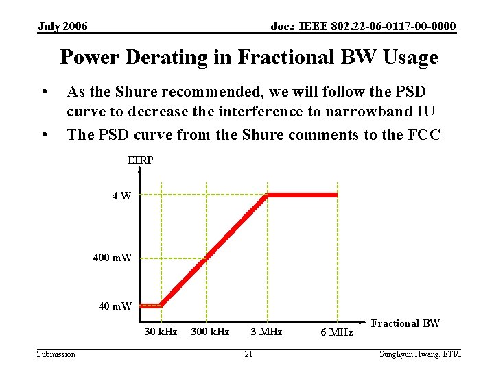 July 2006 doc. : IEEE 802. 22 -06 -0117 -00 -0000 Power Derating in