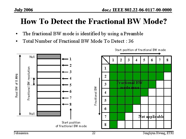 July 2006 doc. : IEEE 802. 22 -06 -0117 -00 -0000 How To Detect