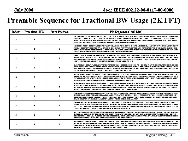 July 2006 doc. : IEEE 802. 22 -06 -0117 -00 -0000 Preamble Sequence for