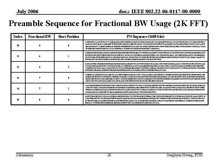 July 2006 doc. : IEEE 802. 22 -06 -0117 -00 -0000 Preamble Sequence for