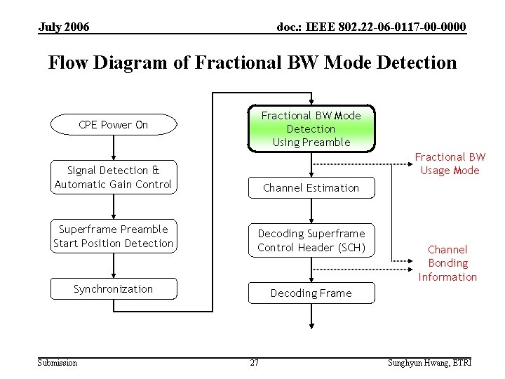 July 2006 doc. : IEEE 802. 22 -06 -0117 -00 -0000 Flow Diagram of