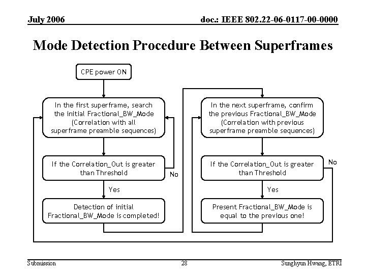 July 2006 doc. : IEEE 802. 22 -06 -0117 -00 -0000 Mode Detection Procedure