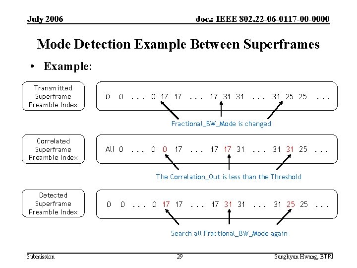 July 2006 doc. : IEEE 802. 22 -06 -0117 -00 -0000 Mode Detection Example