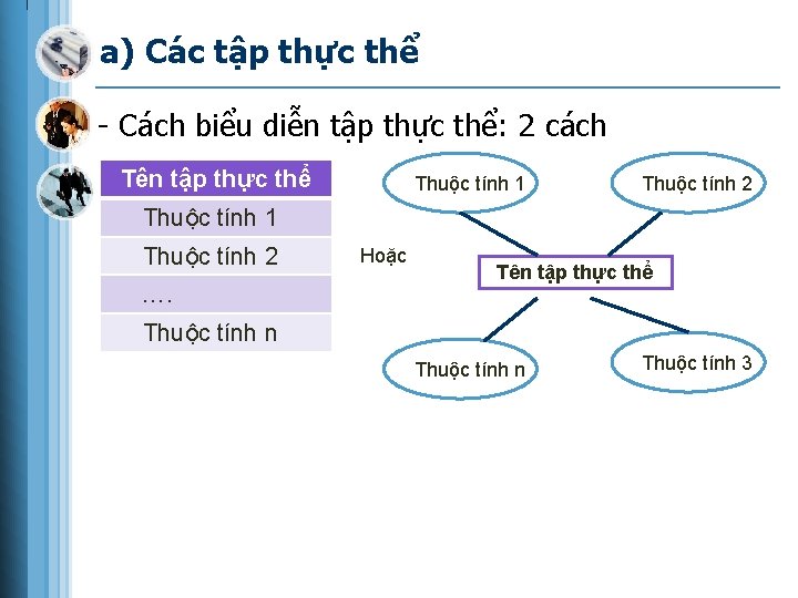 a) Các tập thực thể - Cách biểu diễn tập thực thể: 2 cách