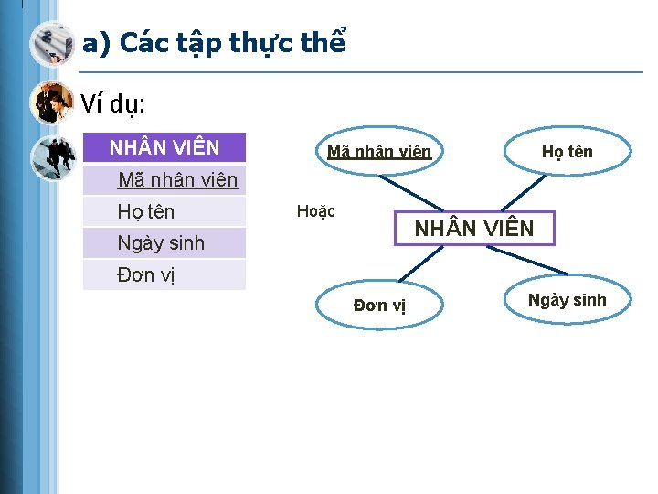 a) Các tập thực thể Ví dụ: NH N VIÊN Mã nhân viên Họ