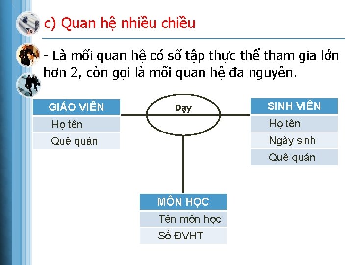 c) Quan hệ nhiều chiều - Là mối quan hệ có số tập thực