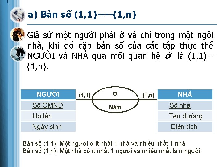 a) Bản số (1, 1)----(1, n) Giả sử một người phải ở và chỉ