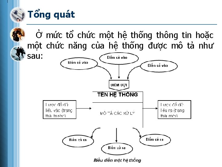 Tổng quát Ở mức tổ chức một hệ thống thông tin hoặc một chức