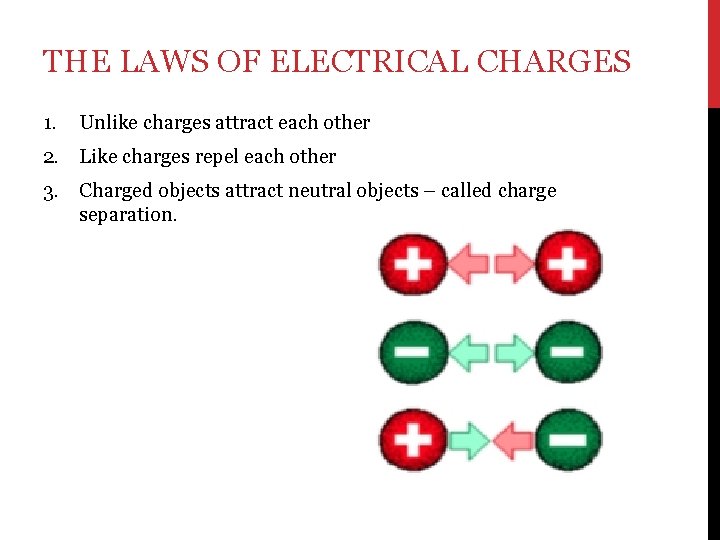THE LAWS OF ELECTRICAL CHARGES 1. Unlike charges attract each other 2. Like charges