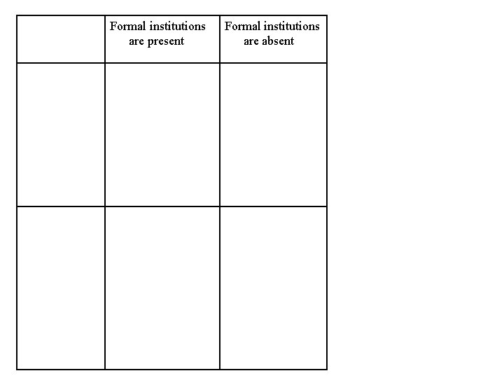 Formal institutions are present Formal institutions are absent 