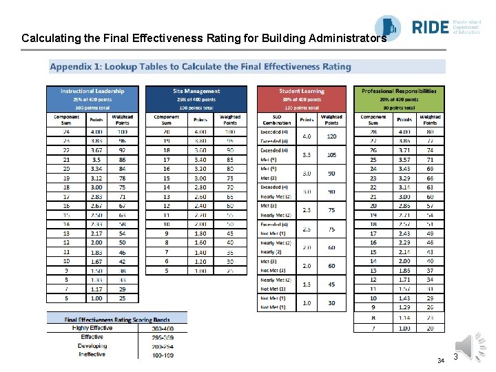 Calculating the Final Effectiveness Rating for Building Administrators 3 