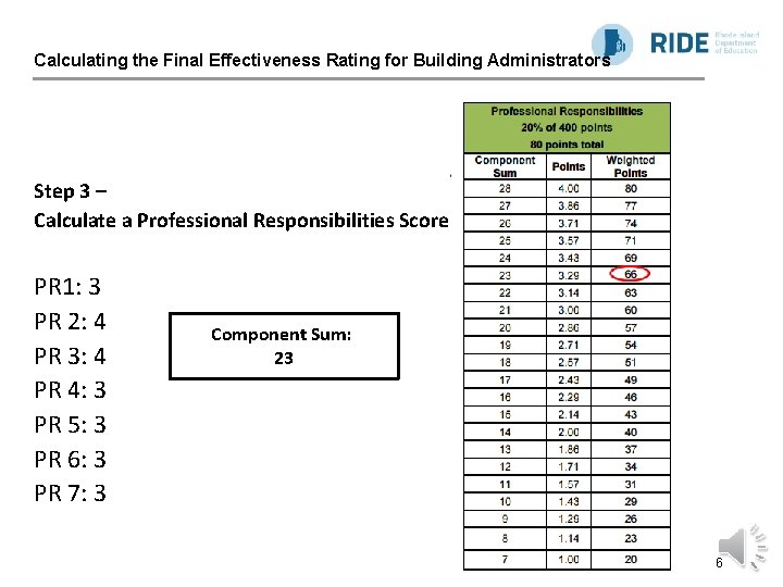 Calculating the Final Effectiveness Rating for Building Administrators Step 3 – Calculate a Professional Calculating the Final Effectiveness Rating for Building Administrators Step 3 – Calculate a Professional