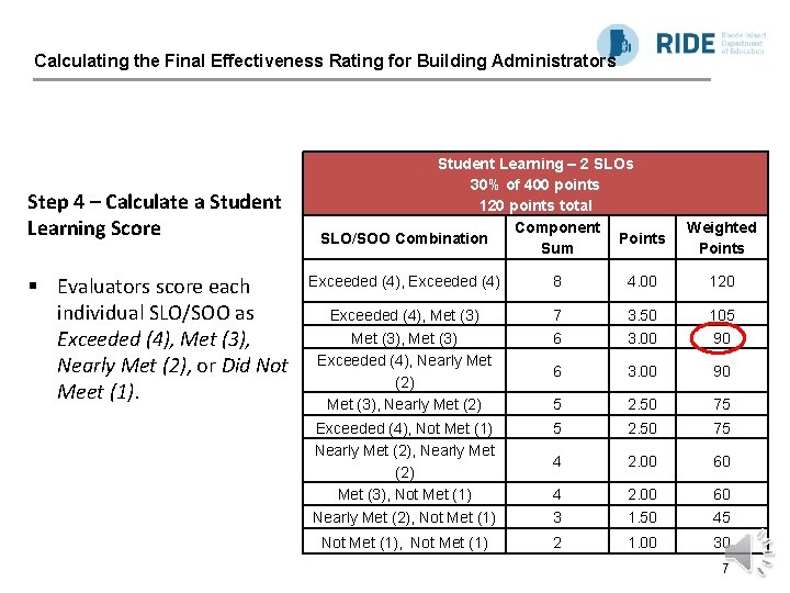 Calculating the Final Effectiveness Rating for Building Administrators Step 4 – Calculate a Student Calculating the Final Effectiveness Rating for Building Administrators Step 4 – Calculate a Student