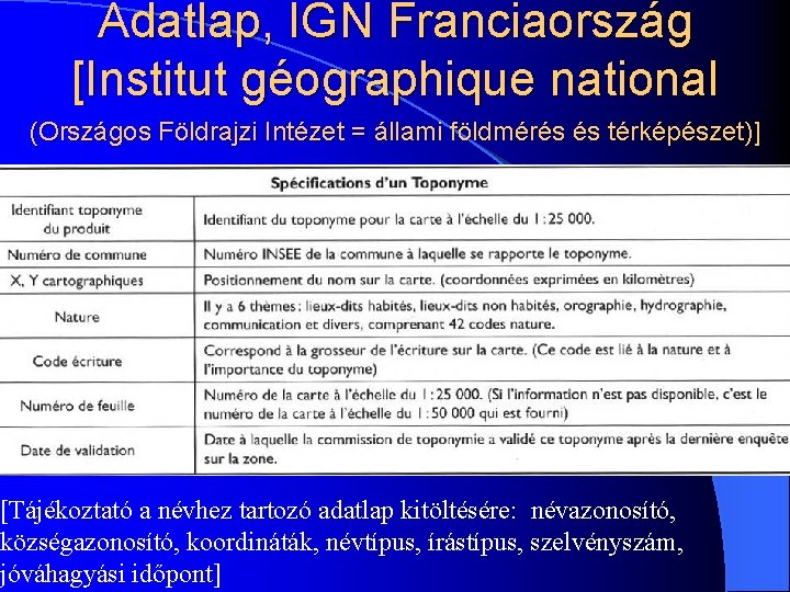 Adatlap, IGN Franciaország [Institut géographique national (Országos Földrajzi Intézet = állami földmérés és térképészet)]