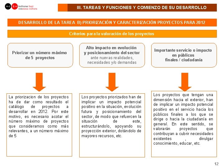 III. TAREAS Y FUNCIONES Y COMIENZO DE SU DESARROLLO DE LA TAREA B) PRIORIZACIÓN