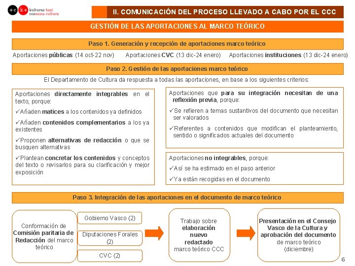 II. COMUNICACIÓN DEL PROCESO LLEVADO A CABO POR EL CCC GESTIÓN DE LAS APORTACIONES