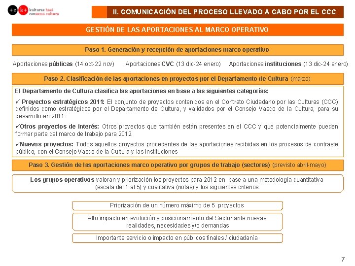 II. COMUNICACIÓN DEL PROCESO LLEVADO A CABO POR EL CCC GESTIÓN DE LAS APORTACIONES