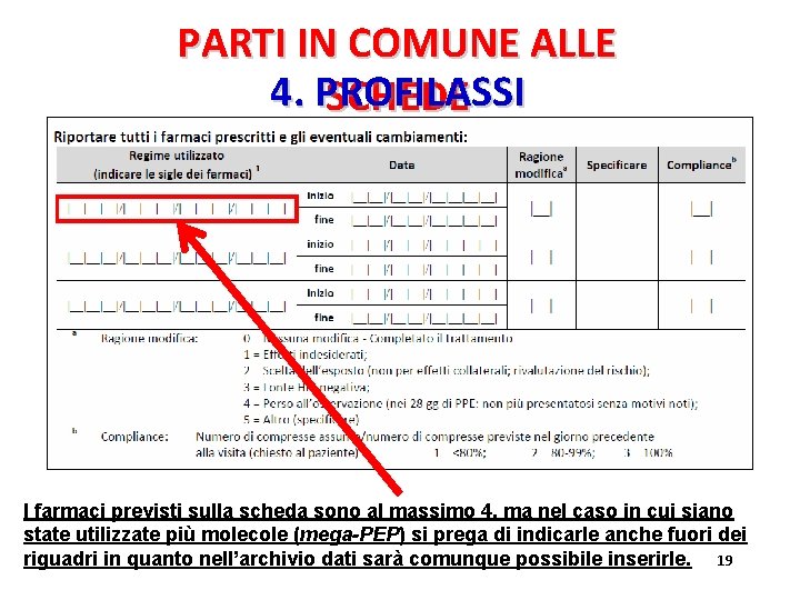 PARTI IN COMUNE ALLE 4. PROFILASSI SCHEDE I farmaci previsti sulla scheda sono al PARTI IN COMUNE ALLE 4. PROFILASSI SCHEDE I farmaci previsti sulla scheda sono al