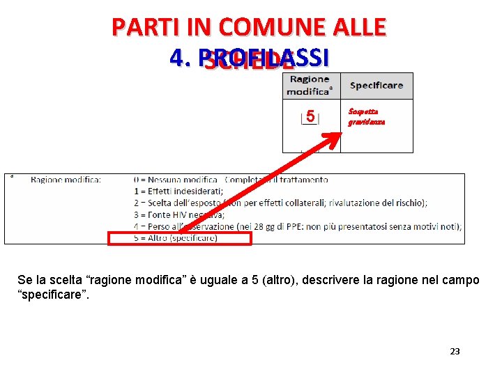 PARTI IN COMUNE ALLE 4. PROFILASSI SCHEDE 5 Sospetta gravidanza Se la scelta “ragione PARTI IN COMUNE ALLE 4. PROFILASSI SCHEDE 5 Sospetta gravidanza Se la scelta “ragione