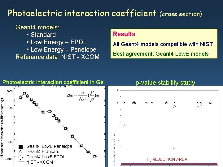 Photoelectric interaction coefficient Geant 4 models: • Standard • Low Energy – EPDL •