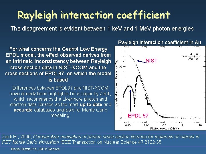 Rayleigh interaction coefficient The disagreement is evident between 1 ke. V and 1 Me.