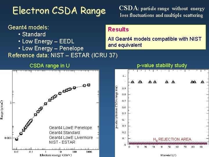 Electron CSDA Range CSDA: particle range without energy loss fluctuations and multiple scattering Geant