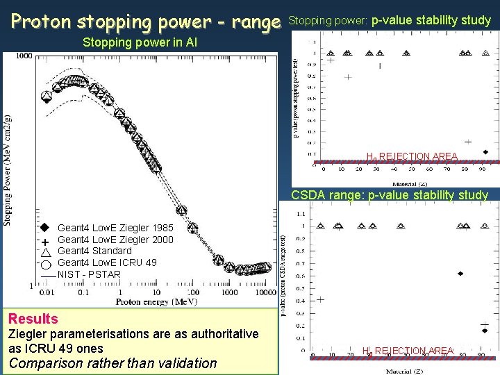 Proton stopping power - range Stopping power: p-value stability study Stopping power in Al
