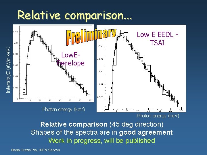Relative comparison. . . Low. EPenelope Intensity/Z (e. V/sr ke. V) Low E EEDL