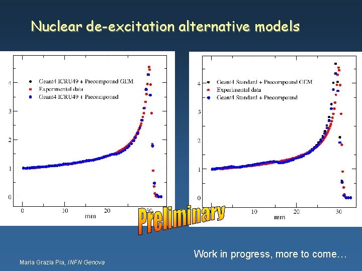 Nuclear de-excitation alternative models Maria Grazia Pia, INFN Genova Work in progress, more to