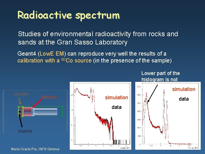 Radioactive spectrum Studies of environmental radioactivity from rocks and sands at the Gran Sasso