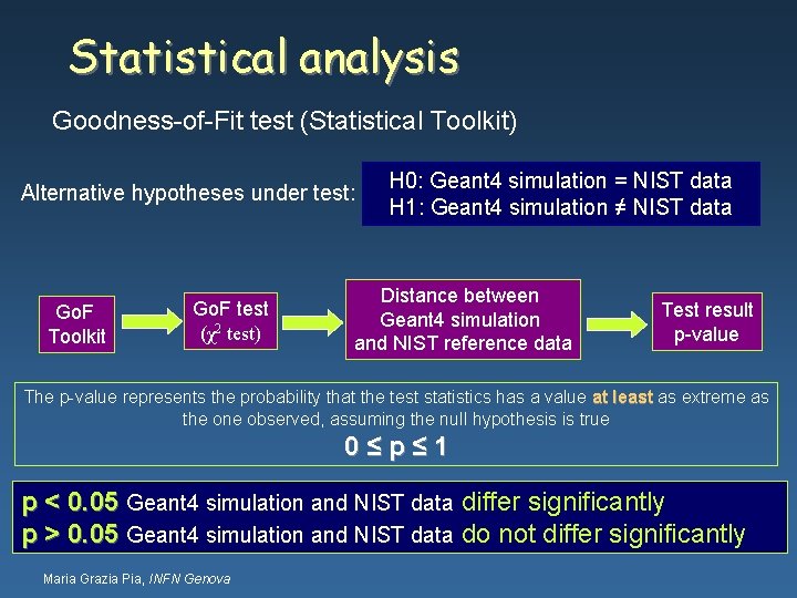 Statistical analysis Goodness-of-Fit test (Statistical Toolkit) Alternative hypotheses under test: Go. F Toolkit Go.