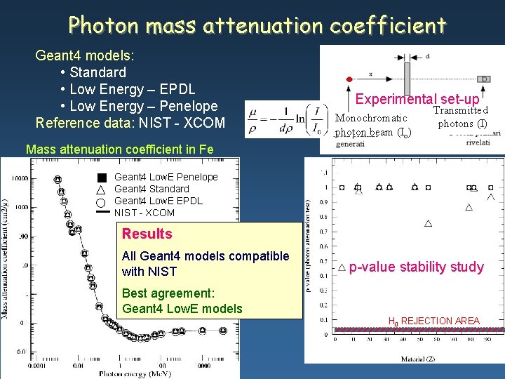 Photon mass attenuation coefficient Geant 4 models: • Standard • Low Energy – EPDL