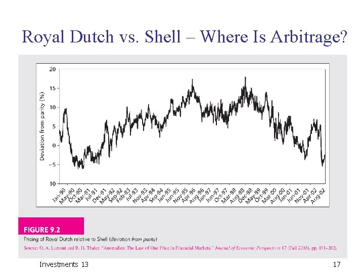 Royal Dutch vs. Shell – Where Is Arbitrage? Investments 13 17 