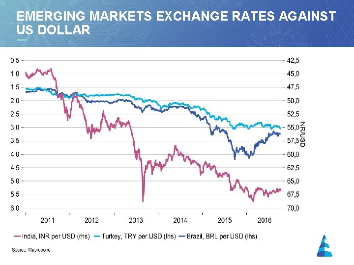 EMERGING MARKETS EXCHANGE RATES AGAINST US DOLLAR 16 