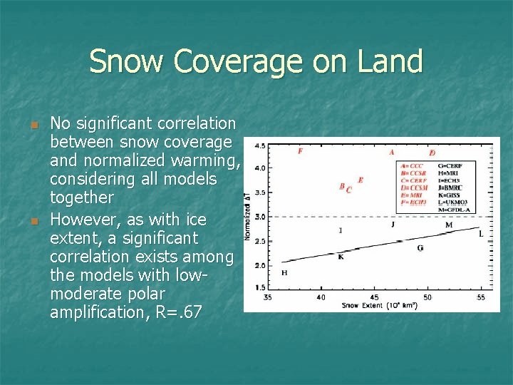 Snow Coverage on Land n n No significant correlation between snow coverage and normalized